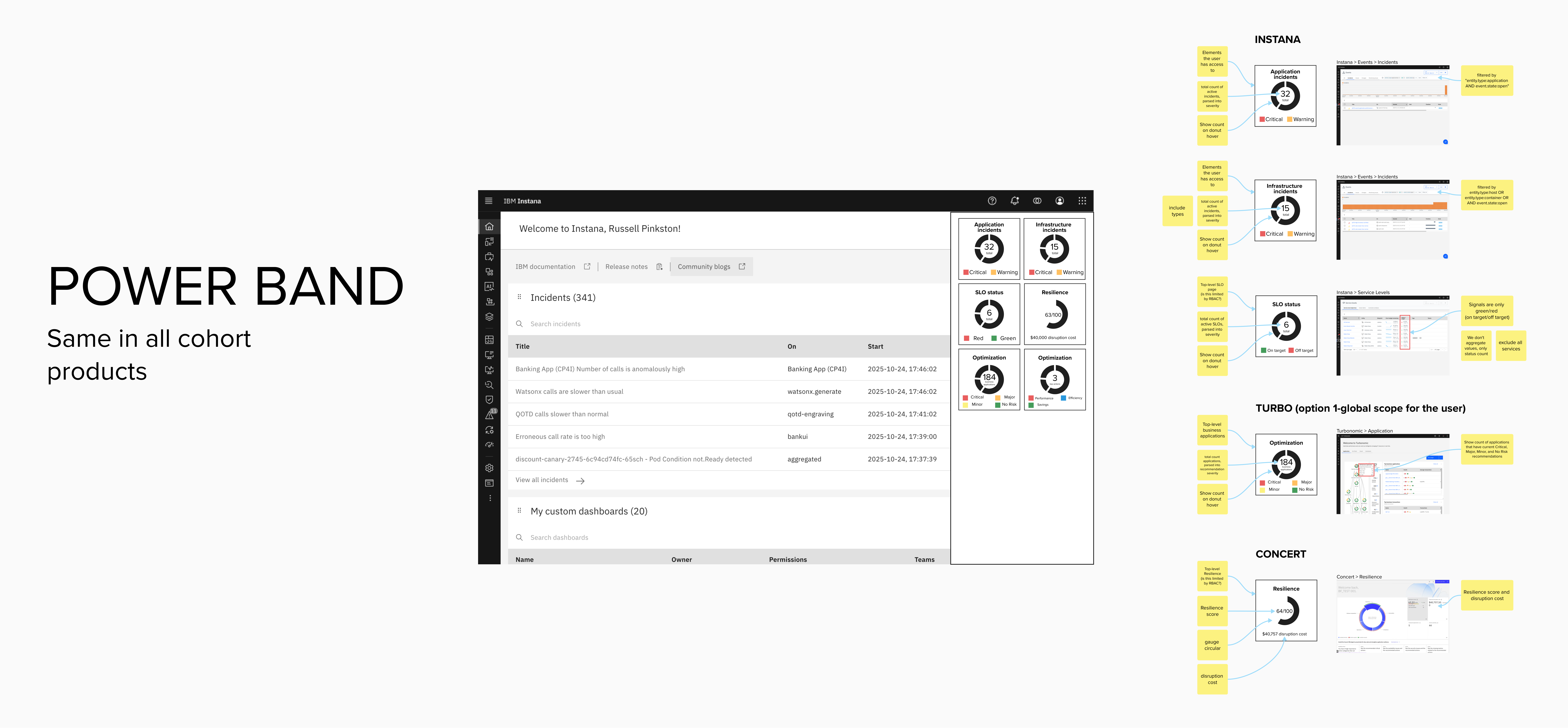 Sidekick Generic View